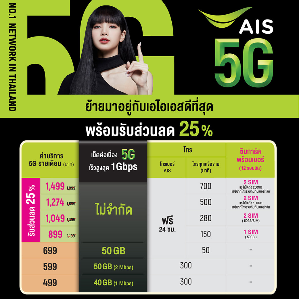โปรเน็ต 5G Max Speed ใช้เน็ต 5G/4G ไม่อั้น โทรฟรี 24 ชม. ลด 25% ตอบโจทย์ทุกการใช้งาน