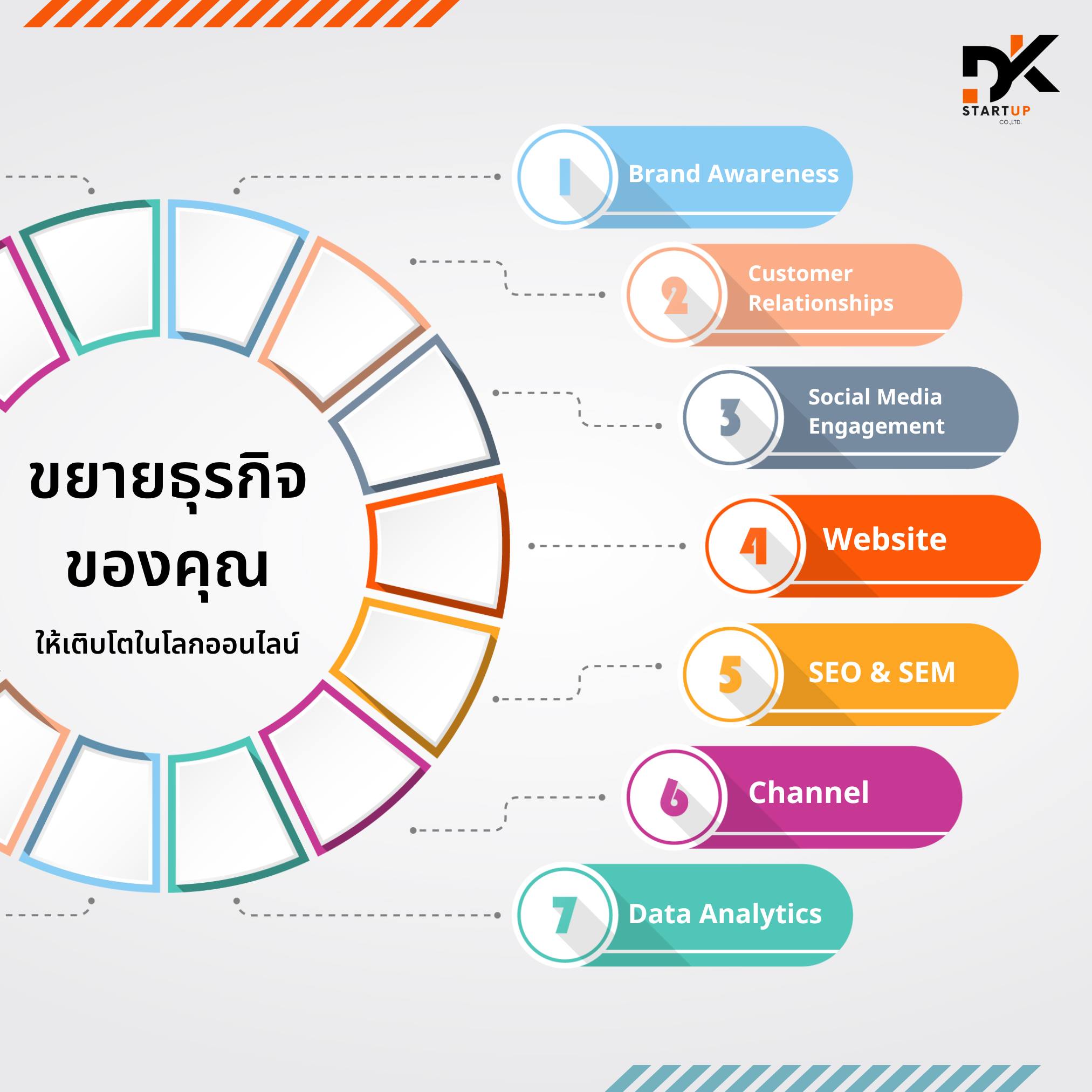 ขยายธุรกิจของคุณ ให้เติบโตในโลกออนไลน์ 7 ข้อเด็ดๆ พลิกสู่ผู้นำในวงการ  ซึ่งวันนี้บริษัท ดีเค สตาร์ทอัพ DK Startup จะมาแนะนำครับ