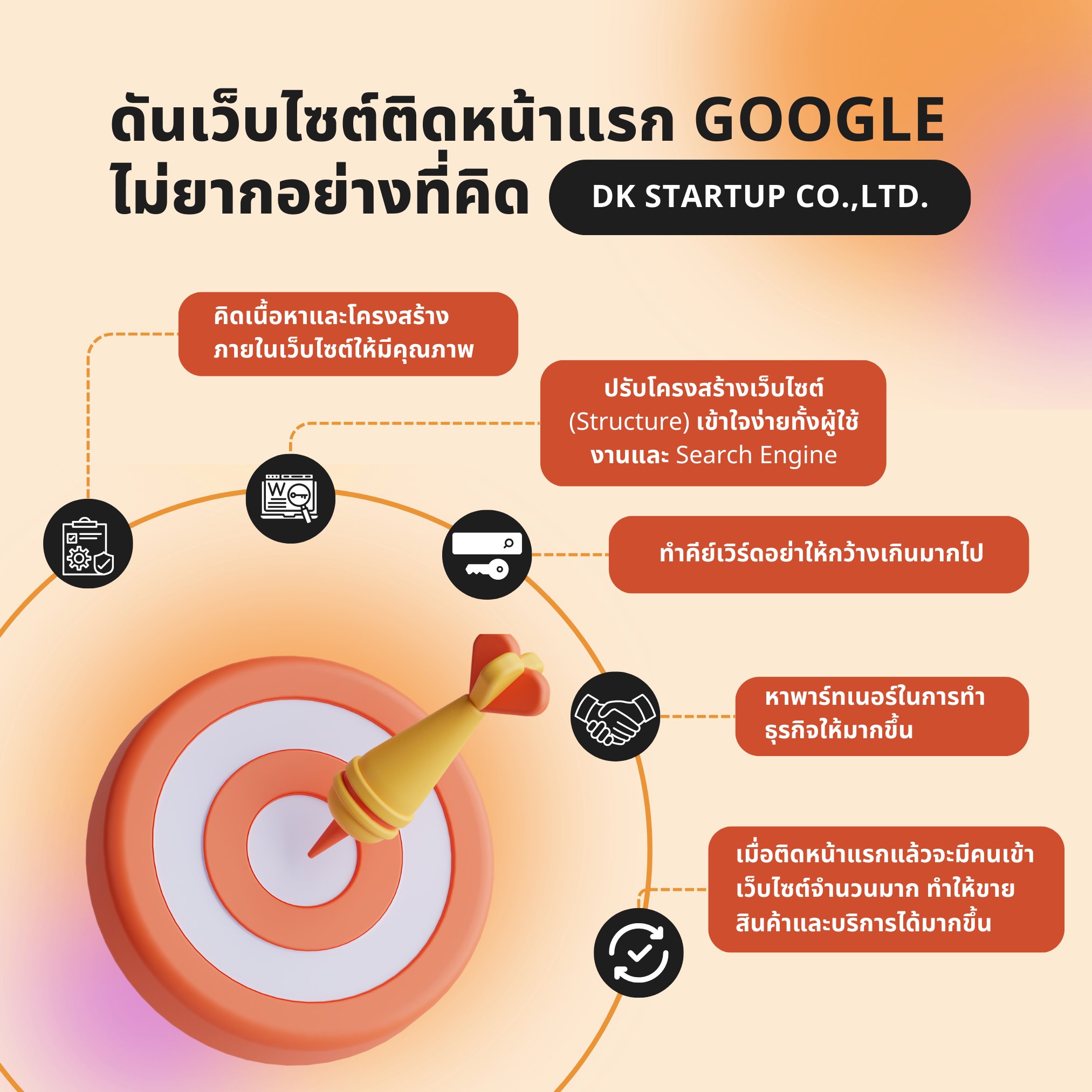 ดันหน้าเว็บไซต์ให้ติดหน้าแรก Google ไม่ยากอย่างที่คิด ! กับ 5 ข้อปังๆจากเรา บริษัท ดีเค สตาร์ทอัพ จำกัด